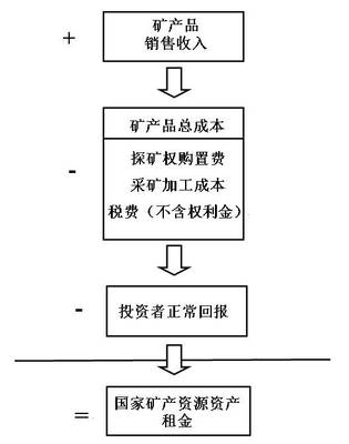 这涉及到了矿老板最核心的利益