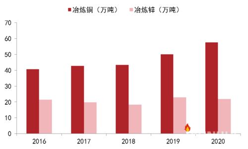 国内锌上市公司梳理 二