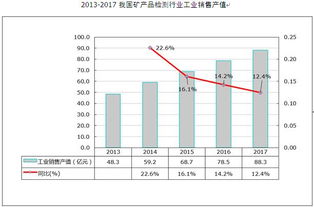 我国矿产品行业产销情况分析